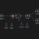 AI অটোমেশন মাস্টারি: n8n দিয়ে স্মার্ট ওয়ার্কফ্লো তৈরি